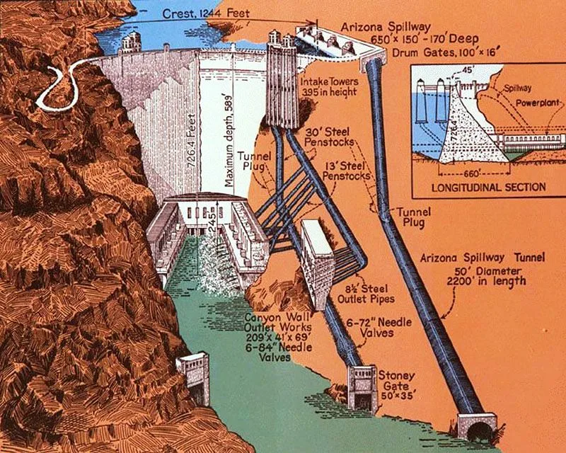 Diagram showing water flow from Lake Mead.