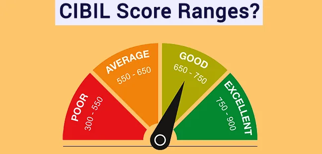 Cibil Score Range,